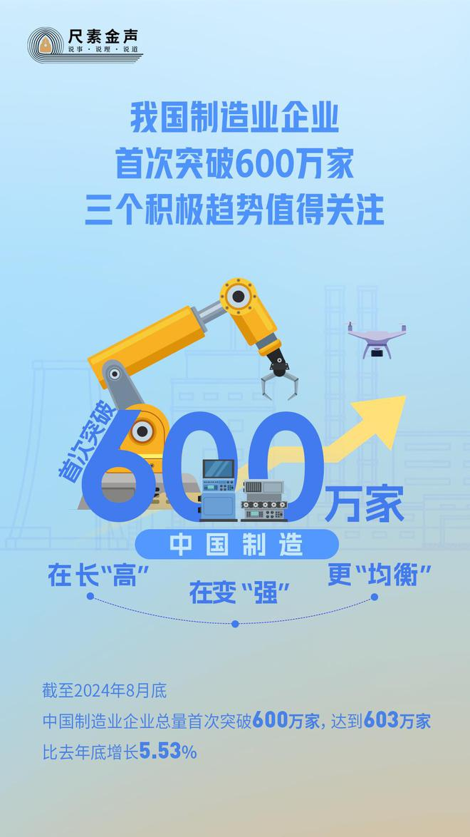 尺素金聲 | 我國制造業(yè)企業(yè)首次突破600萬家